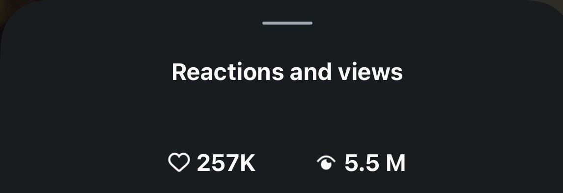 Instagram analytics showing 257K reactions and 5.5M views